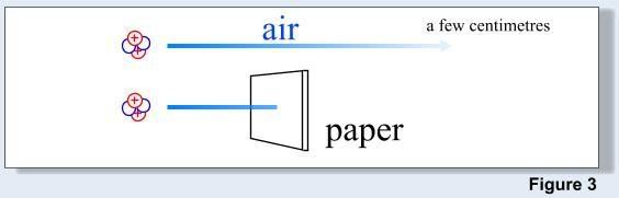 ஆல்ஃபா ஊடுருவல்