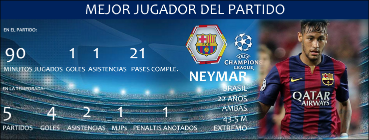 MejorJugadorDelPartidoChampiones_zps553b