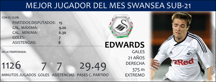 MejorJugadorDelPartidoSwanseaSUB21_zpswf