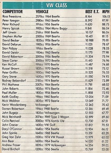 http://i113.photobucket.com/albums/n216/dangerous_05/1990VWNationalslist.jpg http://i113.photobucket.com/albums/n216/dangerous_05/1990VWNationalslist.jpg