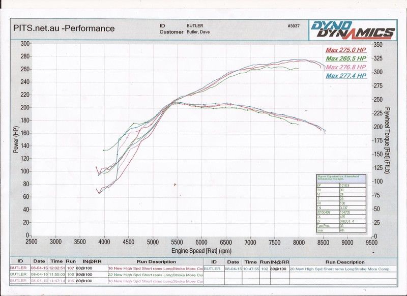 http://i113.photobucket.com/albums/n216/dangerous_05/Scan%20Dyno%203003cc%20Torque%20with%20timing%20and%20HP%20up%20to%20277.4HP_zpssujuu0k6.jp
g