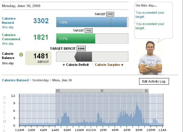 calories burned while shopping