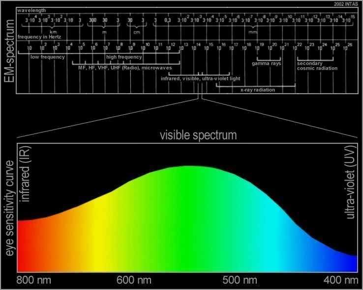 EM-spectrum.jpg