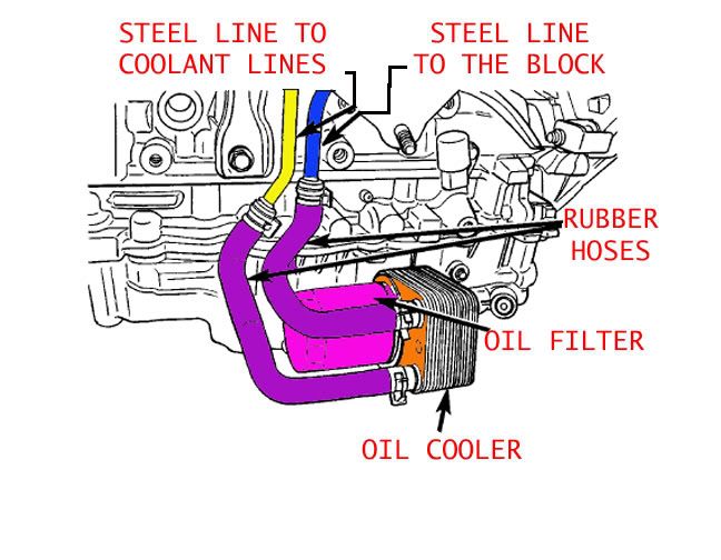 *INFO* Fix Coolant Leak (From The Back Of The Engine) | Dodge SRT Forum