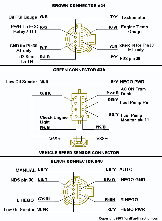 need diagram for 89 fox harness plugs!!! | Ford Mustang Forums