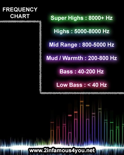 Frequency-Chart_zpsjd8f0g4p.jpg