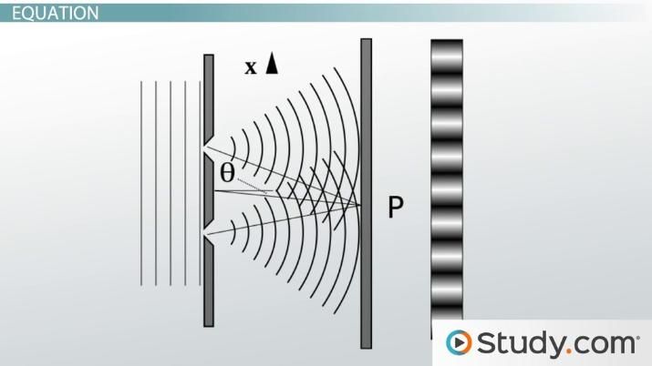 double-slit-diffraction-interference-pattern-equations_136758_zpspaoce0js.jpg